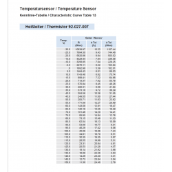 VDO Außentemperatur Sensor 50°C - M10