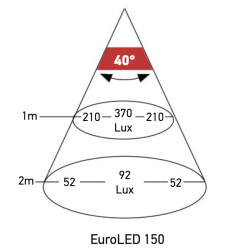 Hella EuroLED 150 LED Einbauspot Weiss - 12/24V - Schraubbefestigung - Kaltweiss