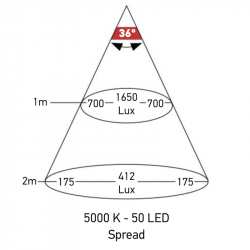 Hella DuraLED 50 LED White - 12/24V - Screw Mount - Cool White Flood