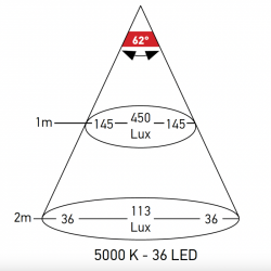 Hella DuraLED 36 LED White - 12/24V - Screw Mount - Cool White